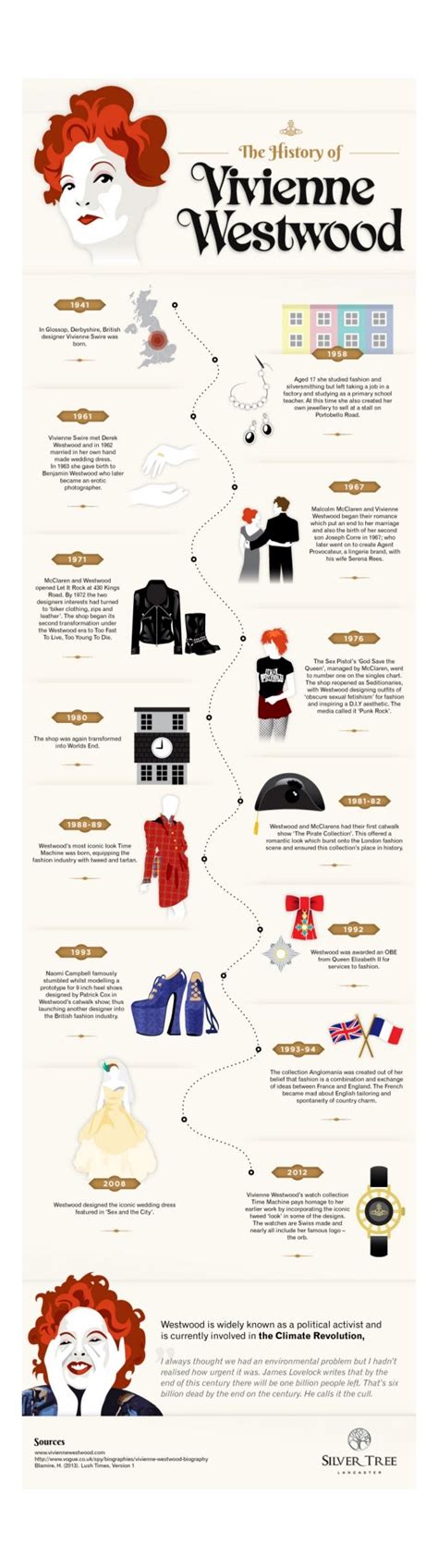 vivienne westwood collections timeline.